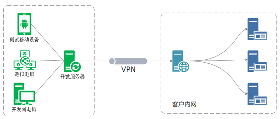 利用ROUTE配置路由策略，高效解決多網絡IP段沖突的運營難題